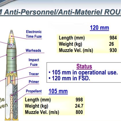 כלנית רב תכליתי  120 מ"מ