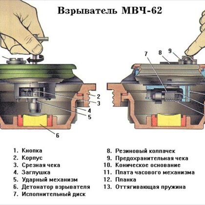 מנגנון ל TM 62 