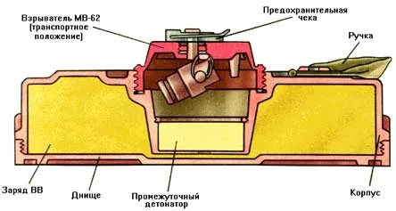 מנגנון ל TM 62
